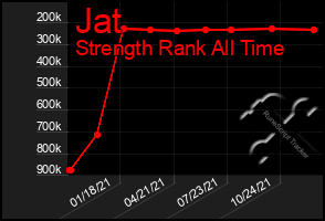 Total Graph of Jat