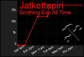 Total Graph of Jatkettupiri