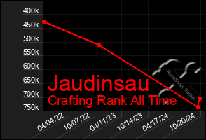 Total Graph of Jaudinsau