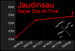 Total Graph of Jaudinsau