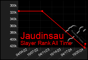 Total Graph of Jaudinsau