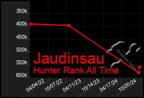 Total Graph of Jaudinsau