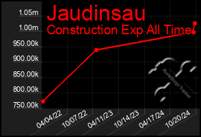 Total Graph of Jaudinsau