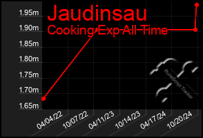 Total Graph of Jaudinsau