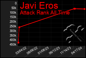 Total Graph of Javi Eros