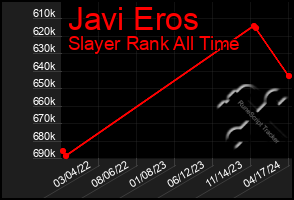 Total Graph of Javi Eros