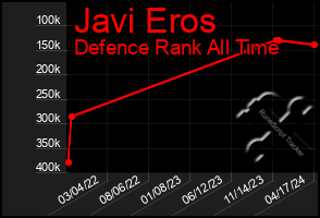 Total Graph of Javi Eros