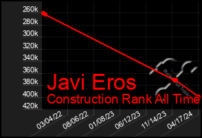 Total Graph of Javi Eros