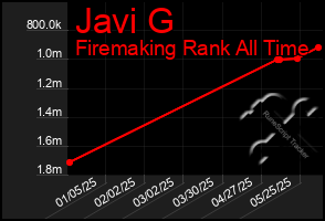Total Graph of Javi G