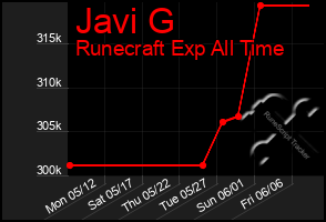 Total Graph of Javi G