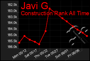 Total Graph of Javi G