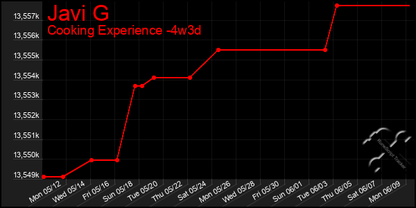 Last 31 Days Graph of Javi G