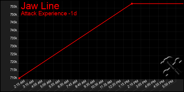 Last 24 Hours Graph of Jaw Line