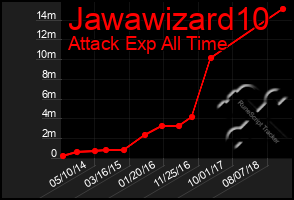 Total Graph of Jawawizard10