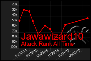 Total Graph of Jawawizard10