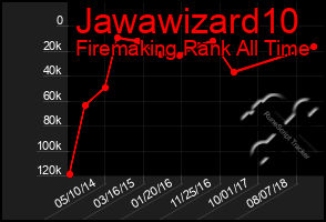 Total Graph of Jawawizard10