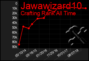 Total Graph of Jawawizard10