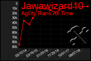 Total Graph of Jawawizard10