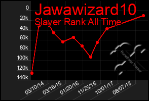 Total Graph of Jawawizard10