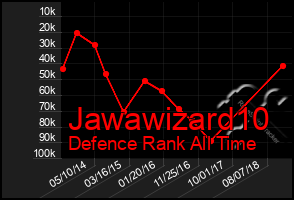 Total Graph of Jawawizard10