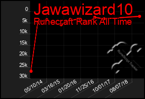 Total Graph of Jawawizard10