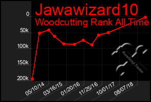 Total Graph of Jawawizard10