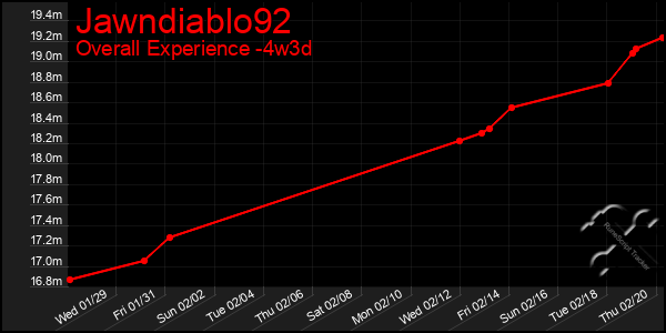 Last 31 Days Graph of Jawndiablo92