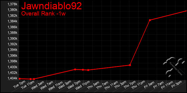 1 Week Graph of Jawndiablo92