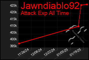 Total Graph of Jawndiablo92