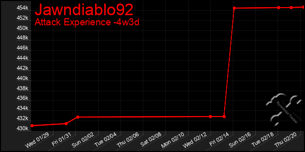 Last 31 Days Graph of Jawndiablo92