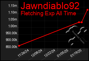 Total Graph of Jawndiablo92