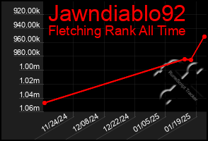 Total Graph of Jawndiablo92