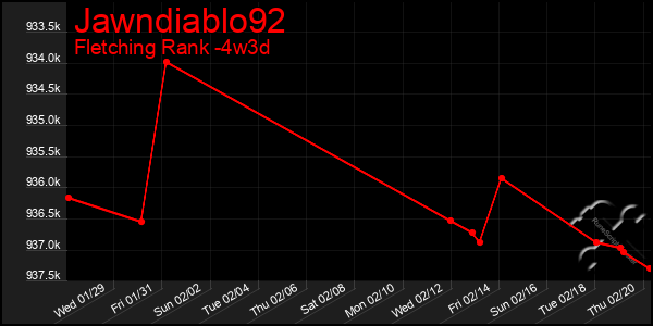 Last 31 Days Graph of Jawndiablo92