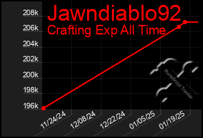 Total Graph of Jawndiablo92