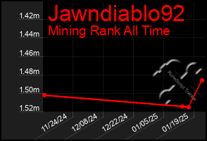 Total Graph of Jawndiablo92