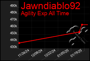 Total Graph of Jawndiablo92