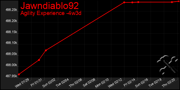 Last 31 Days Graph of Jawndiablo92