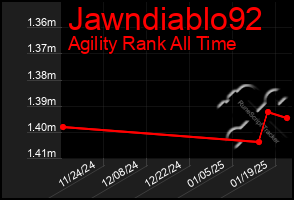 Total Graph of Jawndiablo92