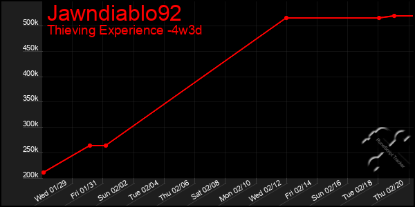 Last 31 Days Graph of Jawndiablo92