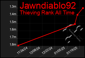 Total Graph of Jawndiablo92