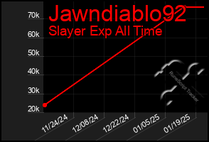 Total Graph of Jawndiablo92