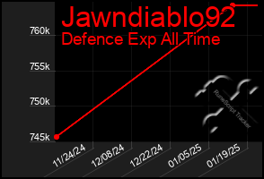 Total Graph of Jawndiablo92