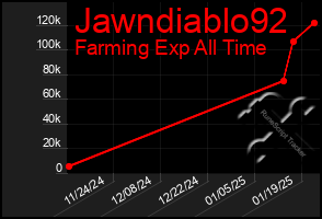 Total Graph of Jawndiablo92