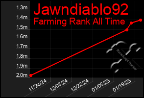 Total Graph of Jawndiablo92