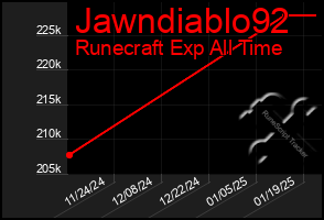 Total Graph of Jawndiablo92