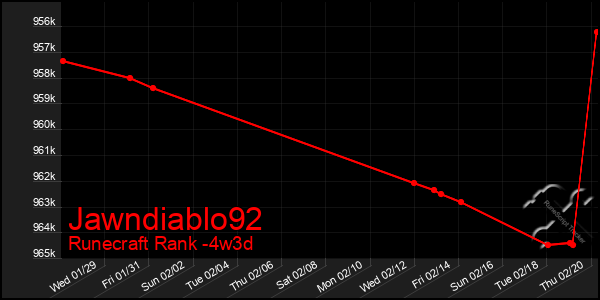 Last 31 Days Graph of Jawndiablo92