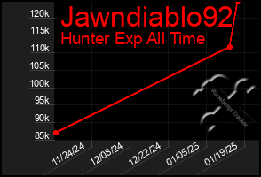 Total Graph of Jawndiablo92