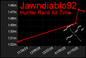 Total Graph of Jawndiablo92