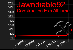 Total Graph of Jawndiablo92