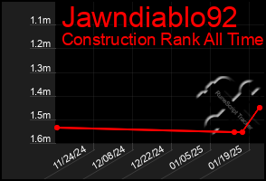 Total Graph of Jawndiablo92